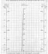 Displacement Chart  (85537 bytes)